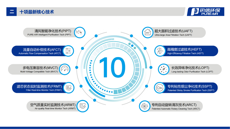 4. D-i 系列煙霧凈化器介紹資料_03