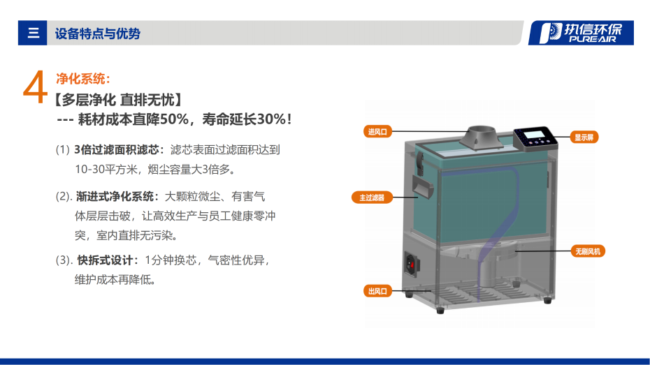 1. F 系列煙霧凈化器介紹資料_07