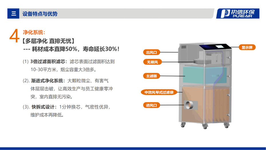 5. DS-i 系列煙霧凈化器介紹資料_08