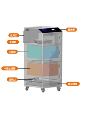 基礎(chǔ)款非金屬激光切割智能煙霧凈化器 基礎(chǔ)款非金屬激光切割智能煙霧凈化器